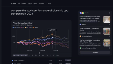 Google AI Mode Introduces Data Visualization For Finance Queries