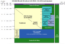 Catastrophe bonds could make-up 70% of Florida Citizens reinsurance in 2025
